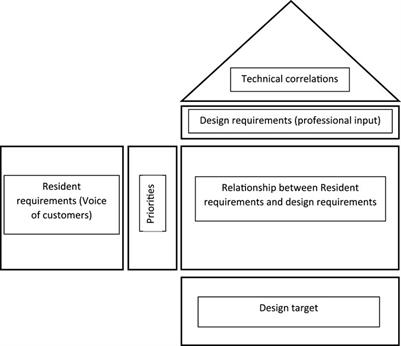 Cohousing design guidelines for better social integration in the United Arab Emirates